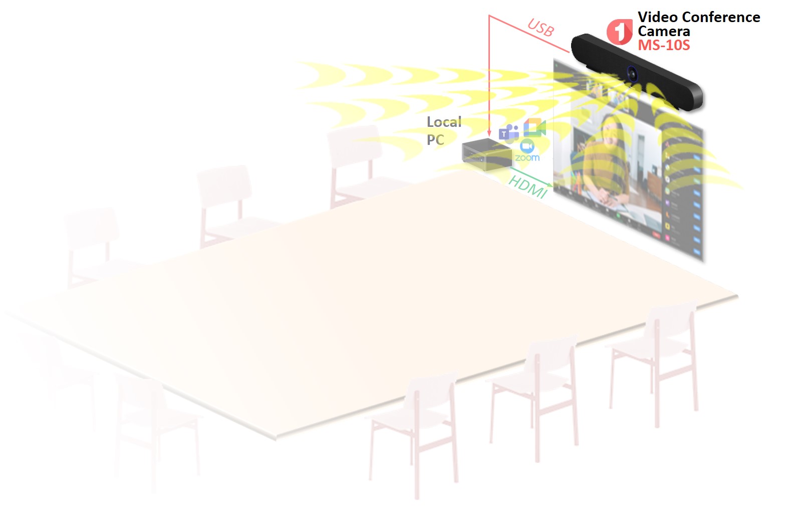 Voice Tracking Sound Bar