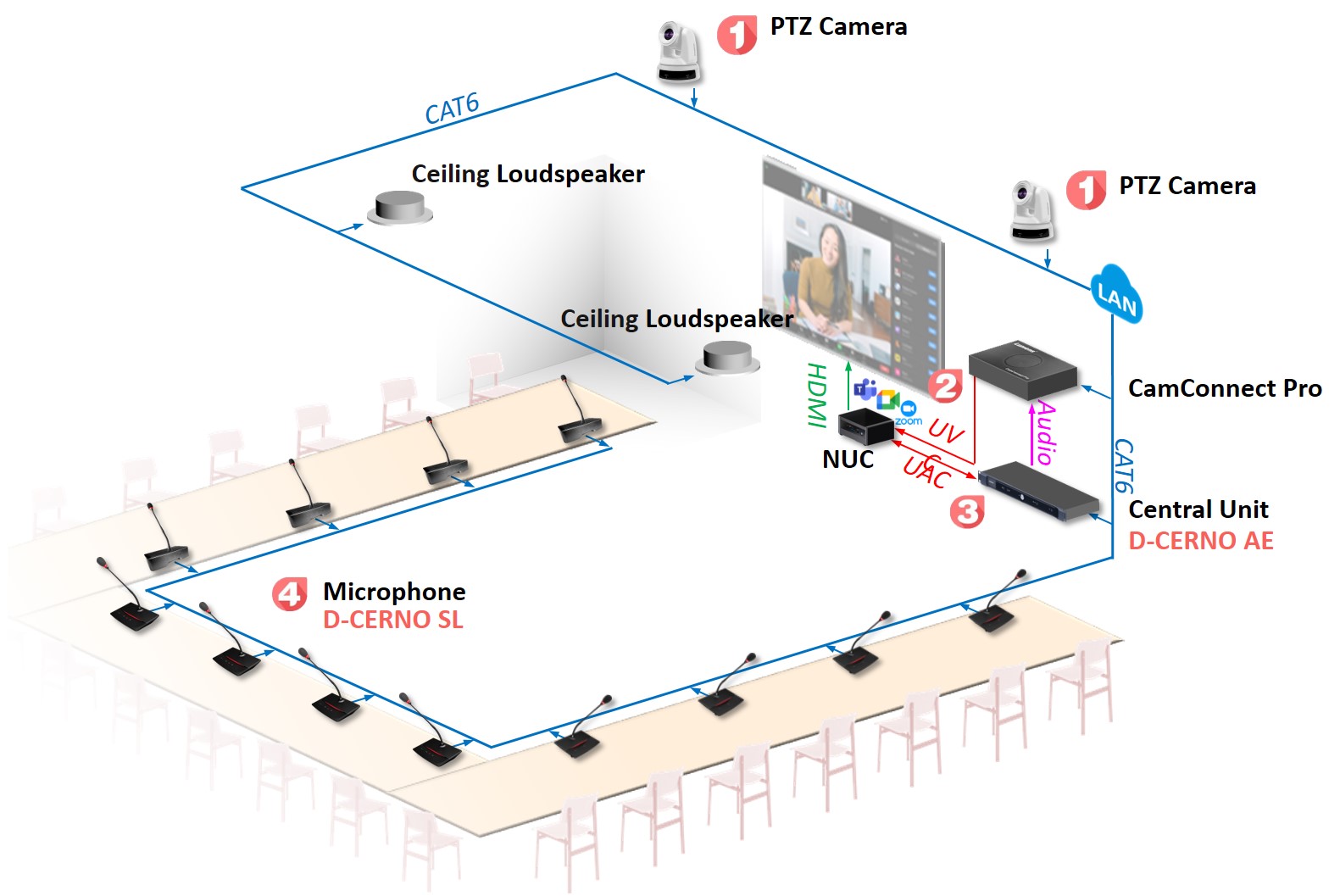 Gooseneck Microphone